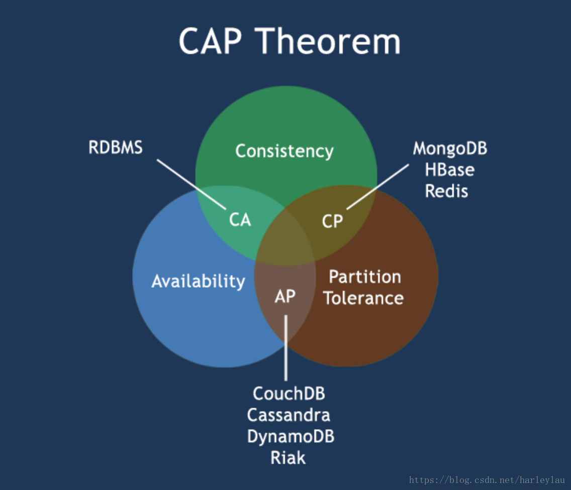 CAP