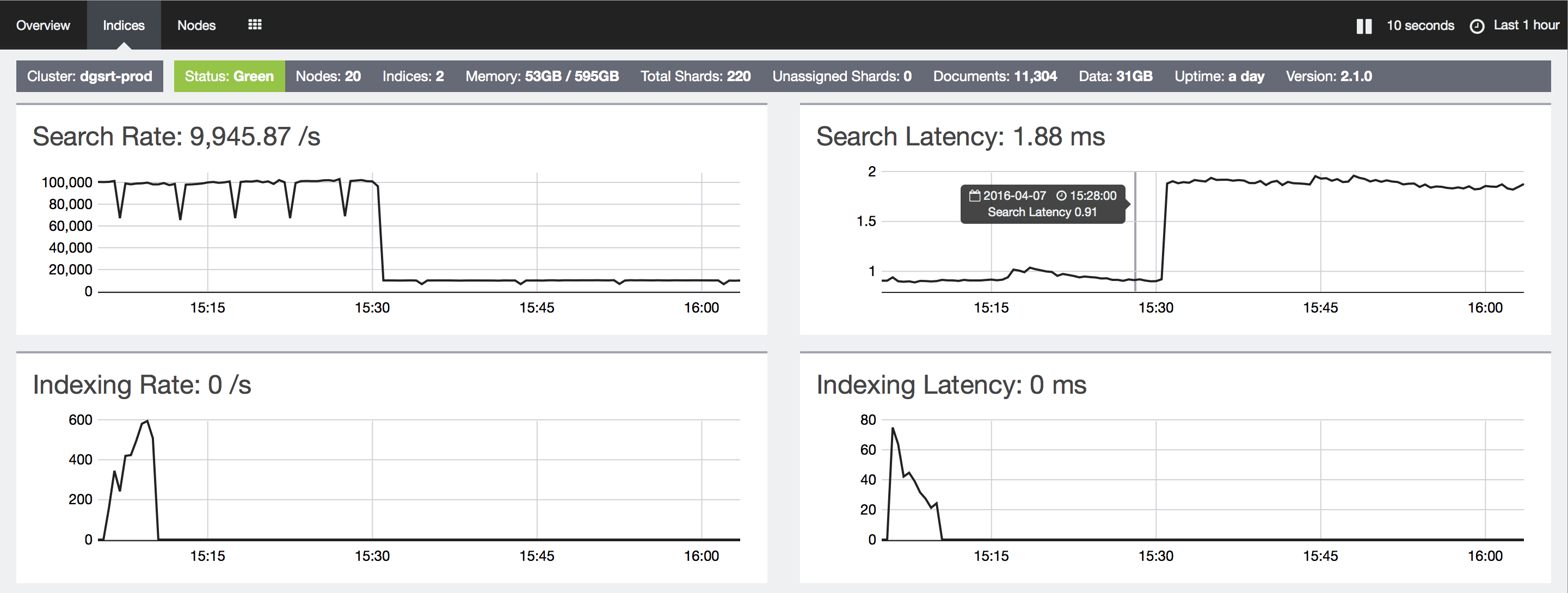 latency_before