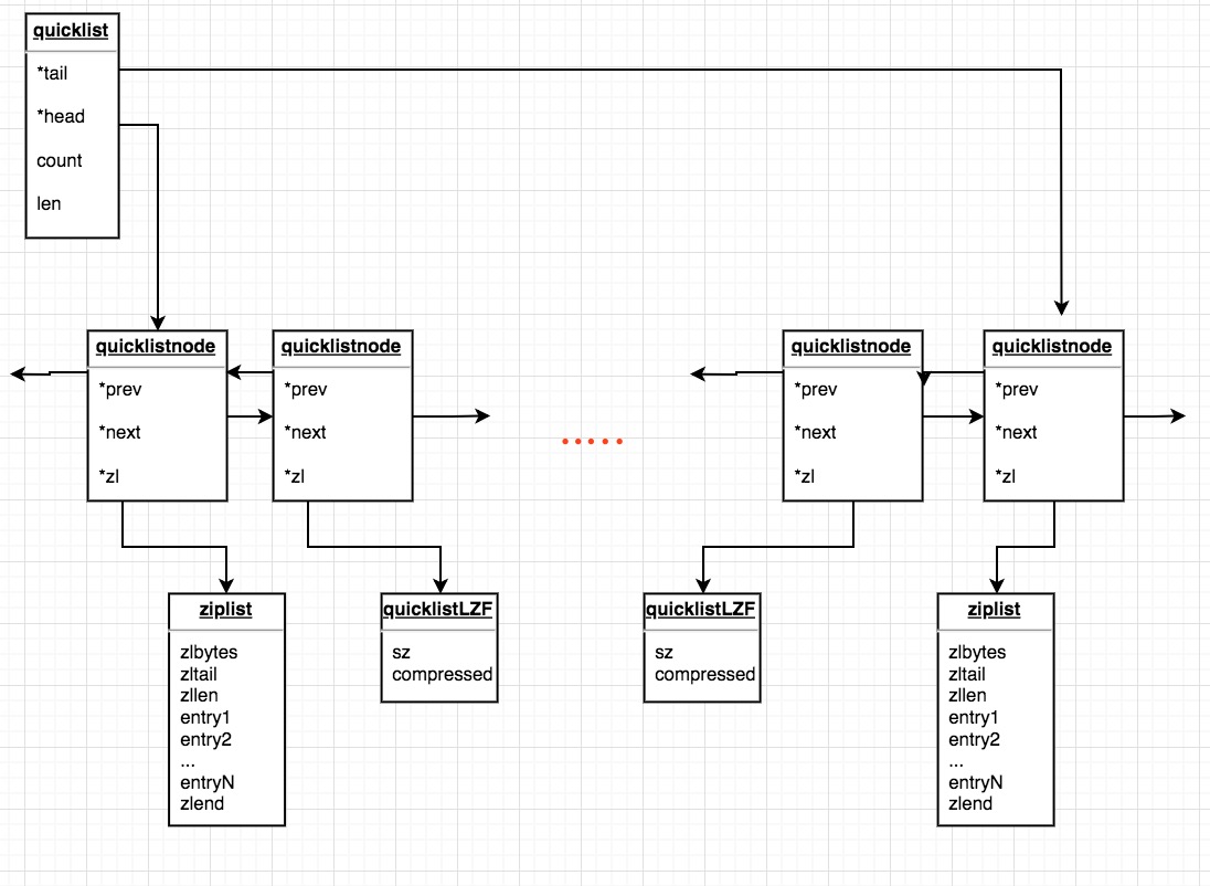quicklist结构