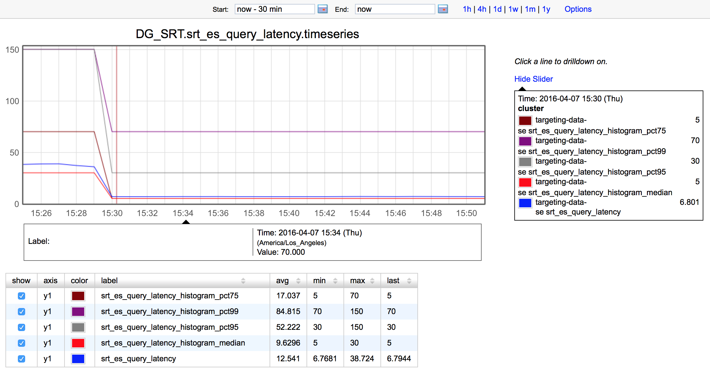 search_latency_after